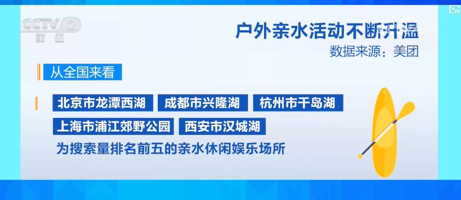 雷竞技app户外亲水活动不断升温 带动水上运动装备市场产销两旺(图3)